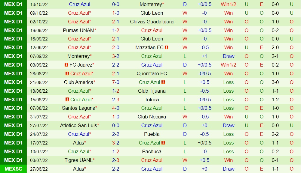 Nhận định Monterrey vs Cruz Azul 6h06 ngày 1610 (VĐQG Mexico 202223) 4
