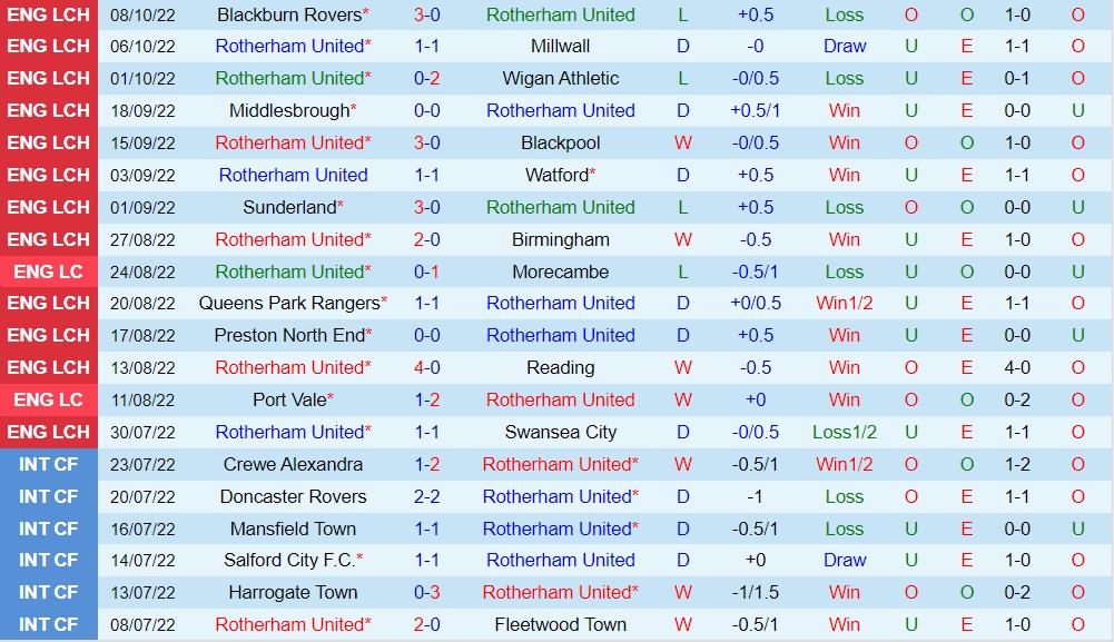 Nhận định Rotherham vs Huddersfield 18h30 ngày 1510 (Hạng Nhất Anh 202223) 3