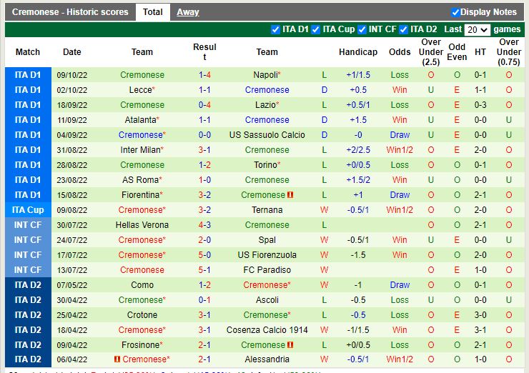 Nhận định Spezia vs Cremonese 20h ngày 1610 (VĐQG Italia 202223) 4