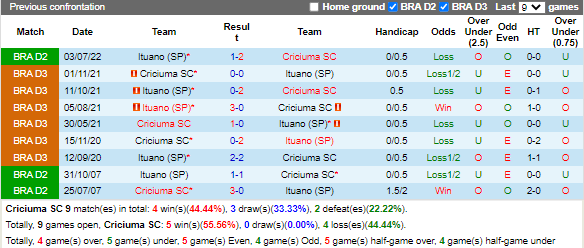 Nhận định Criciuma vs Ituano (5h00 ngày 1610, Hạng 2 Brazil) 2