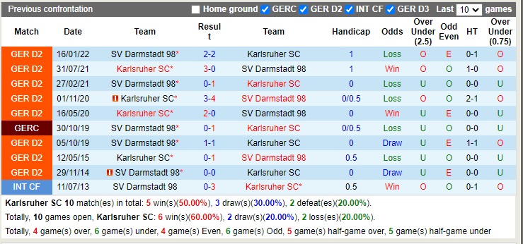 Nhận định Karlsruher vs Darmstadt 18h00 ngày 1510 (Hạng 2 Đức 2022) 2
