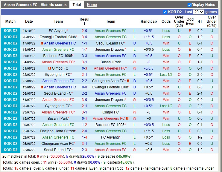 Nhận định Ansan Greeners vs Daejeon Citizen 13h00 ngày 1510 (Hạng 2 Hàn Quốc 2022) 3