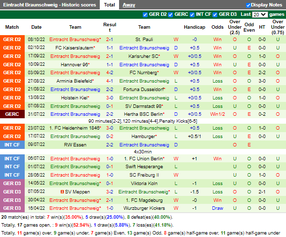 Nhận định Magdeburg vs Braunschweig (18h00 ngày 1510, Hạng 2 Đức) 4