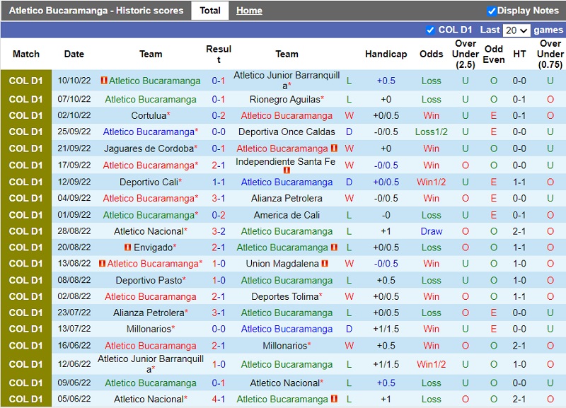 Nhận định Bucaramanga vs La Equidad 8h10 ngày 1610 (VĐ Colombia 202223) 3