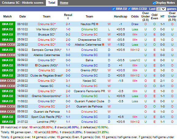 Nhận định Criciuma vs Ituano (5h00 ngày 1610, Hạng 2 Brazil) 3
