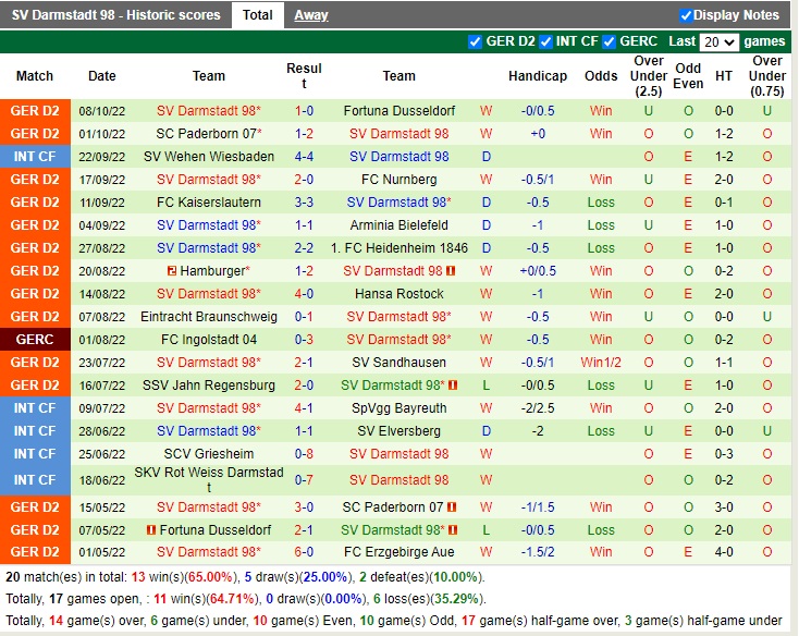 Nhận định Karlsruher vs Darmstadt 18h00 ngày 1510 (Hạng 2 Đức 2022) 4