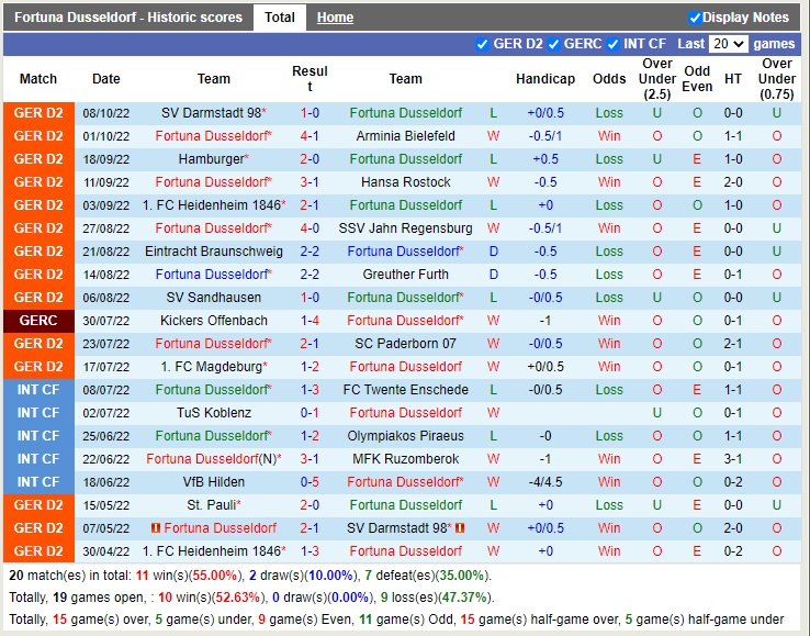 Nhận định Dusseldorf vs Nurnberg 18h00 ngày 1510 (Hạng 2 Đức 2022) 3