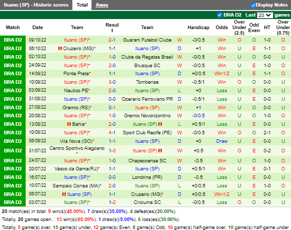 Nhận định Criciuma vs Ituano (5h00 ngày 1610, Hạng 2 Brazil) 4