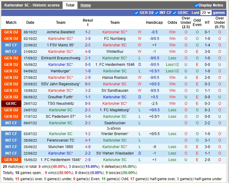 Nhận định Karlsruher vs Darmstadt 18h00 ngày 1510 (Hạng 2 Đức 2022) 3