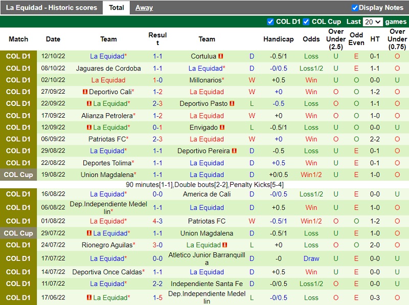 Nhận định Bucaramanga vs La Equidad 8h10 ngày 1610 (VĐ Colombia 202223) 4