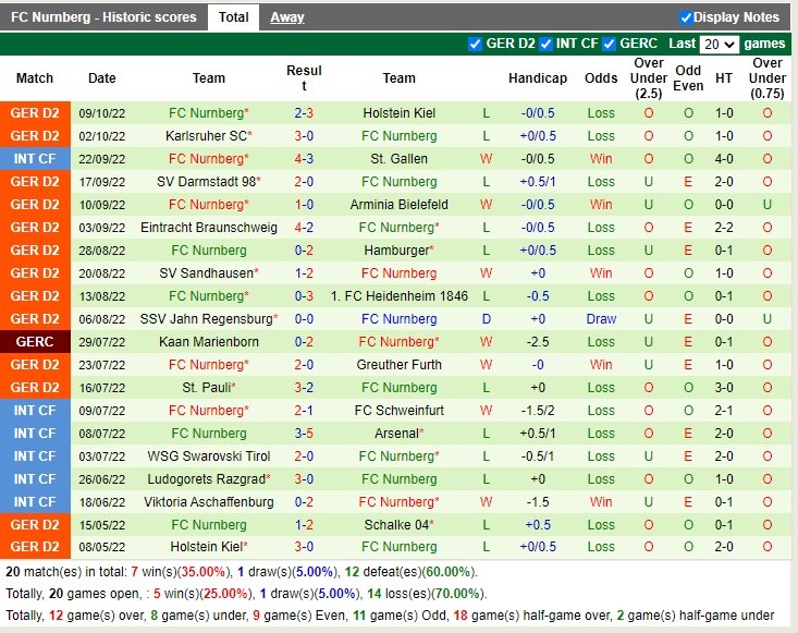 Nhận định Dusseldorf vs Nurnberg 18h00 ngày 1510 (Hạng 2 Đức 2022) 4