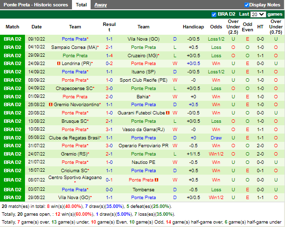 Nhận định Tombense vs Ponte Preta (2h30 ngày 1610, Hạng 2 Brazil) 4 Nhận định Tombense vs Ponte Preta (2h30 ngày 1610, Hạng 2 Brazil) 4