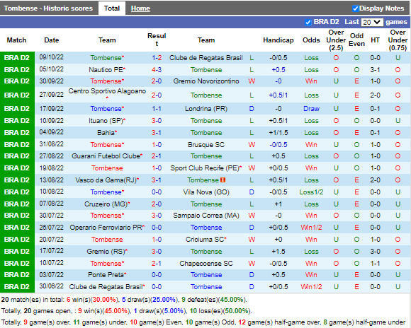 Nhận định Tombense vs Ponte Preta (2h30 ngày 1610, Hạng 2 Brazil) 3 Nhận định Tombense vs Ponte Preta (2h30 ngày 1610, Hạng 2 Brazil) 3