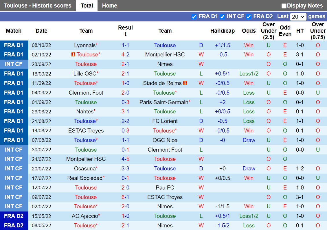 Nhận định Toulouse vs Angers 18h00 ngày 1610 (VĐQG Pháp 202223) 3 Nhận định Toulouse vs Angers 18h00 ngày 1610 (VĐQG Pháp 202223) 3