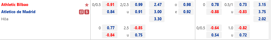 Ty le Bilbao vs Atletico Madrid