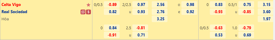 Ty le Celta Vigo vs Sociedad
