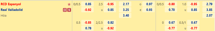 Tỷ lệ Espanyol vs Valladolid Ty le Espanyol vs Valladolid