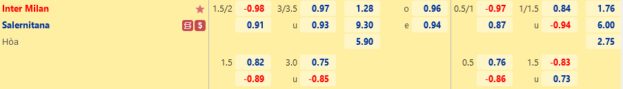 Ty le Inter Milan vs Salernitana