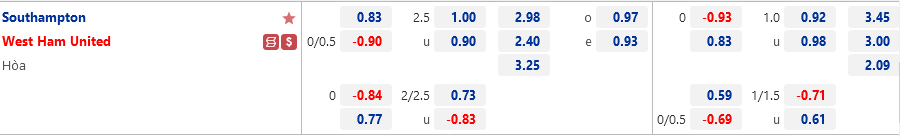 Southampton vs West Ham