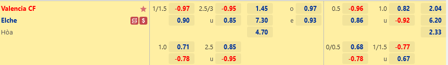 Tỷ lệ Valencia vs Elche Ty le Valencia vs Elche