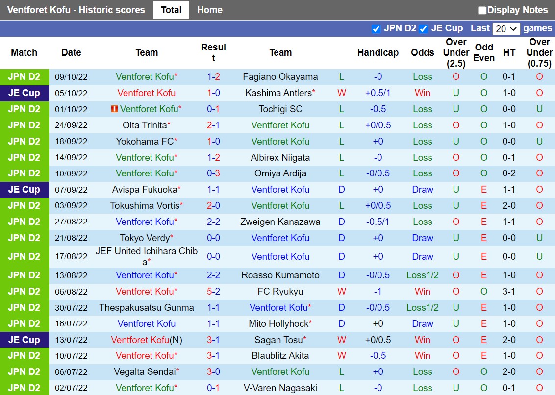 Nhận định Ventforet Kofu vs Sanfrecce Hiroshima 12h00 ngày 1610 (Cúp Nhật Hoàng 2022) 3