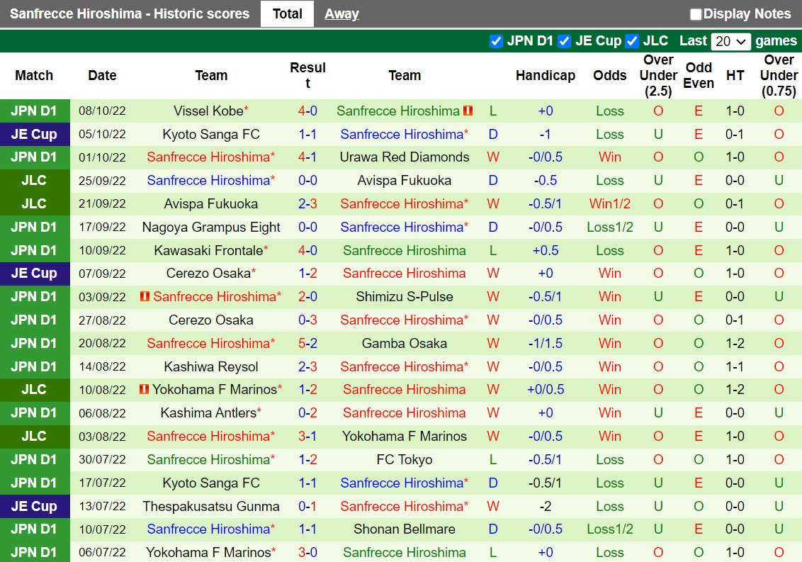 Nhận định Ventforet Kofu vs Sanfrecce Hiroshima 12h00 ngày 1610 (Cúp Nhật Hoàng 2022) 4