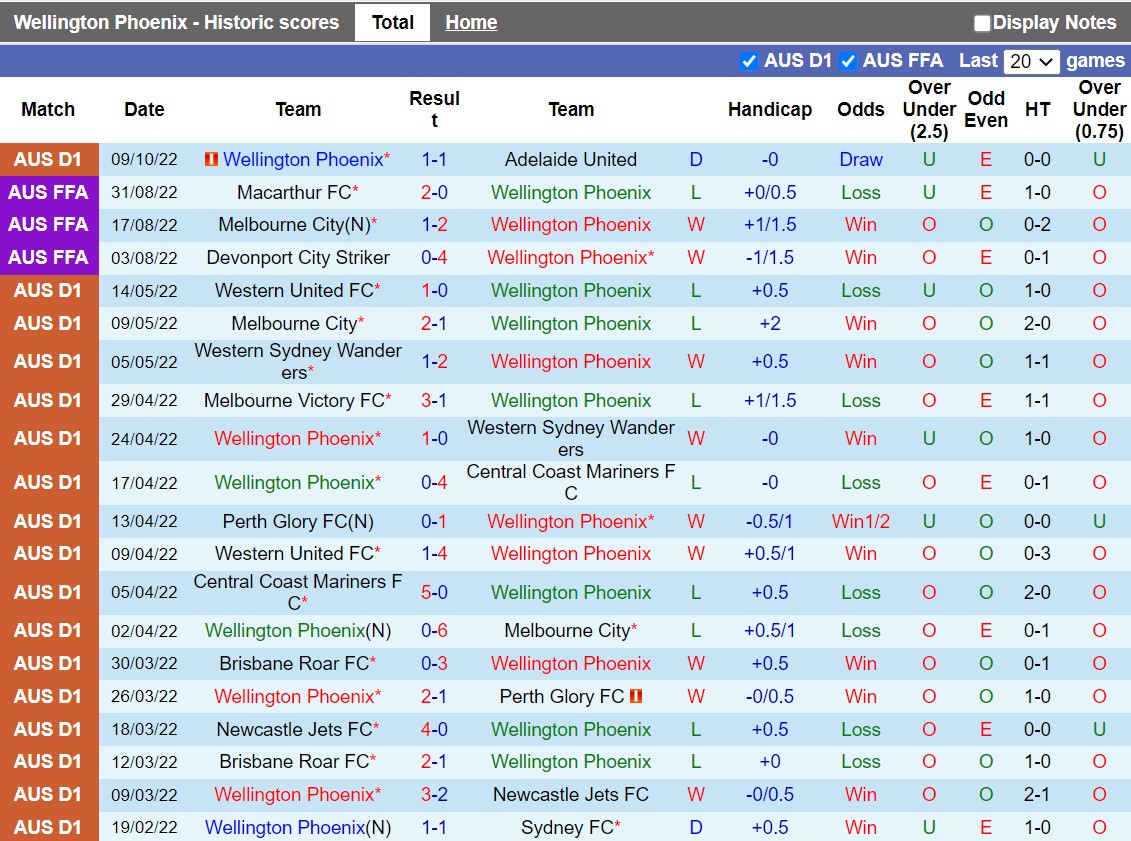 Nhận định Wellington Phoenix vs Central Coast Mariners 9h00 ngày 1610 (VĐQG Australia 202223) 3
