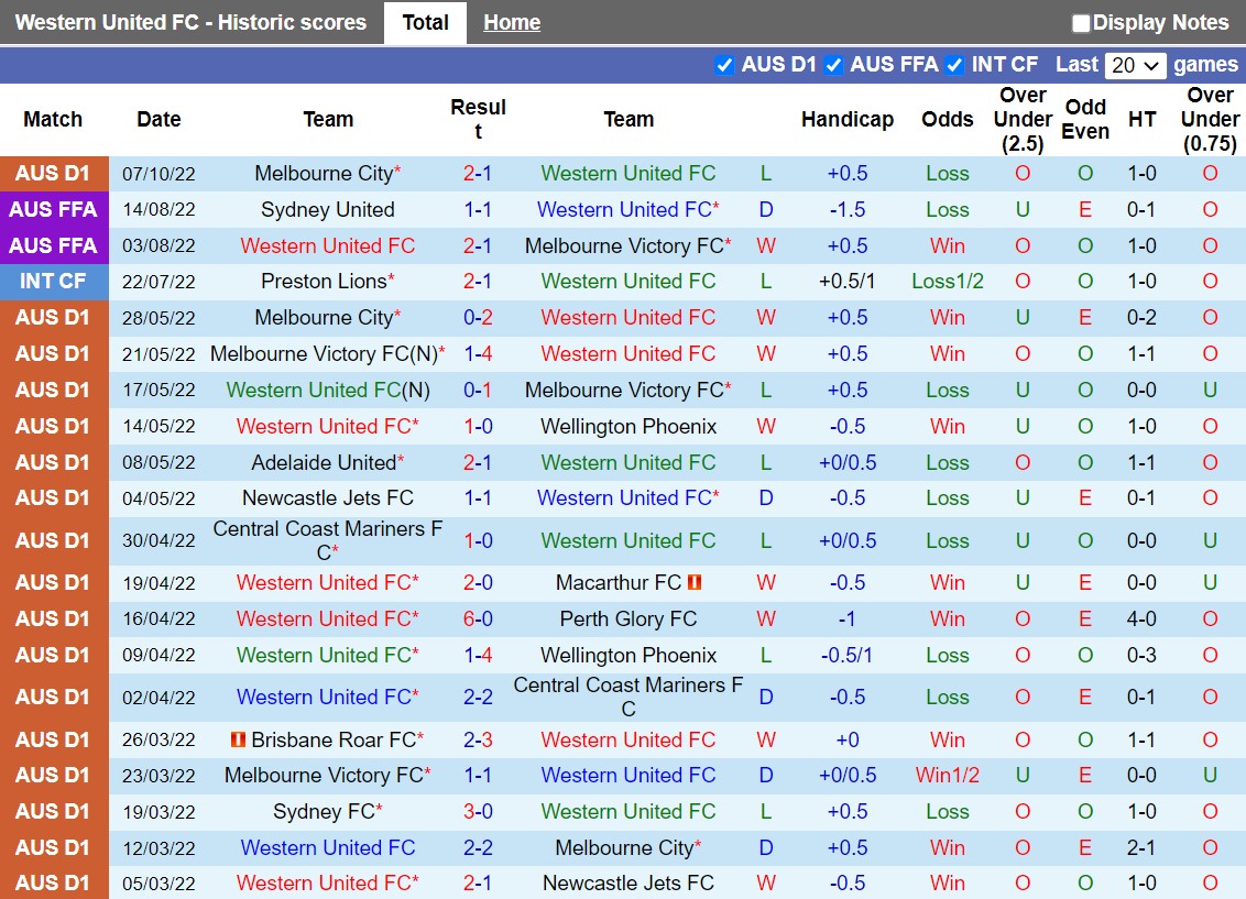 Nhận định Western United vs Sydney 13h00 ngày 1610 (VĐQG Australia 202223) 3 Nhận định Western United vs Sydney 13h00 ngày 1610 (VĐQG Australia 202223) 3