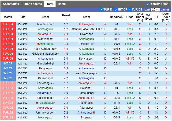 Nhận định Ankaragucu vs Fenerbahce 0h00 ngày 1810 (VĐQG Thổ Nhĩ Kỳ 202223) 3
