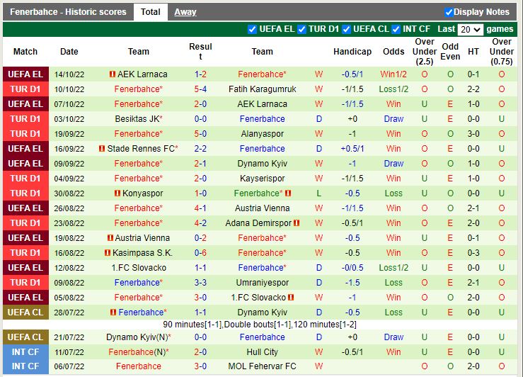 Nhận định Ankaragucu vs Fenerbahce 0h00 ngày 1810 (VĐQG Thổ Nhĩ Kỳ 202223) 4