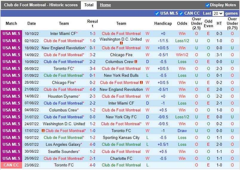 Nhận định CF Montreal vs Orlando City 7h00 ngày 1710 (Nhà nghề Mỹ MLS 2022) 3 Nhận định CF Montreal vs Orlando City 7h00 ngày 1710 (Nhà nghề Mỹ MLS 2022) 3