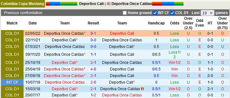 Nhận định Deportivo Cali vs Once Caldas 5h35 ngày 1810 (VĐQG Colombia 2022) 2