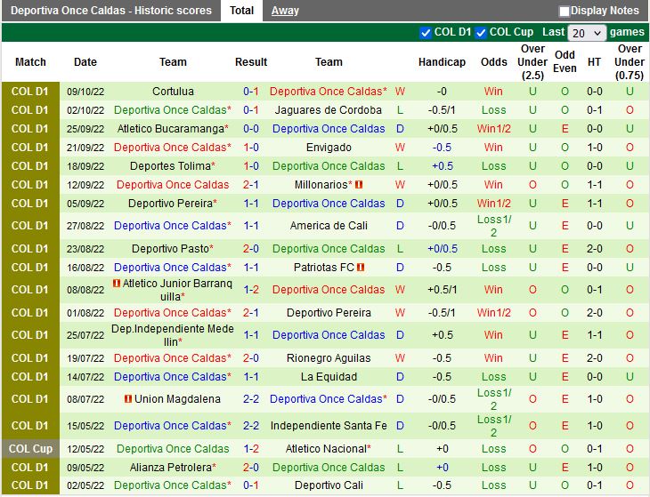 Nhận định Deportivo Cali vs Once Caldas 5h35 ngày 1810 (VĐQG Colombia 2022) 4