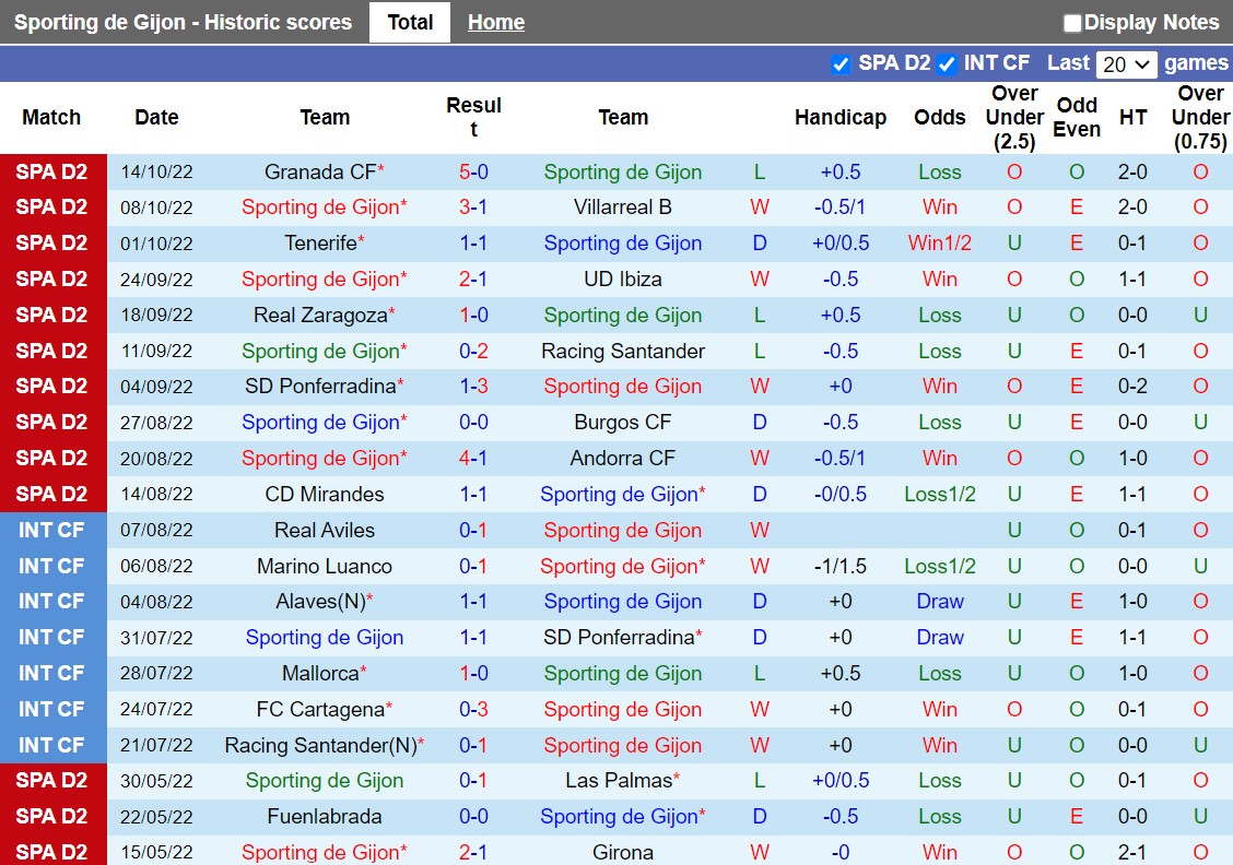 Nhận định Gijon vs Eibar 2h00 ngày 1810 (Hạng 2 Tây Ban Nha 202223) 3