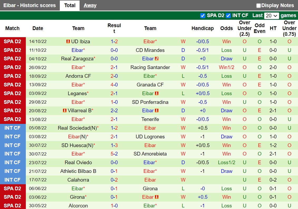 Nhận định Gijon vs Eibar 2h00 ngày 1810 (Hạng 2 Tây Ban Nha 202223) 4
