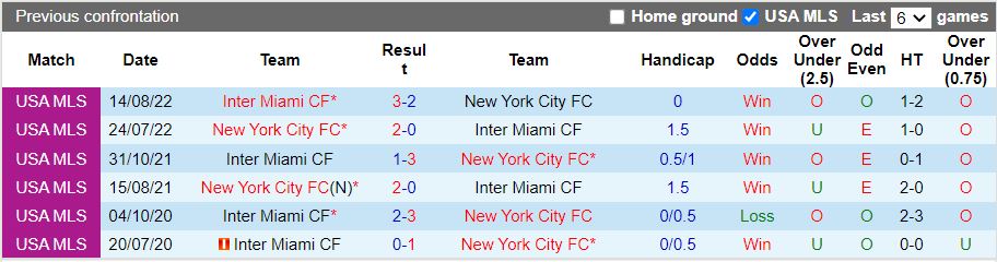 Nhận định New York City vs Inter Miami 6h00 ngày 1810 (Nhà nghề Mỹ MLS 2022) 2