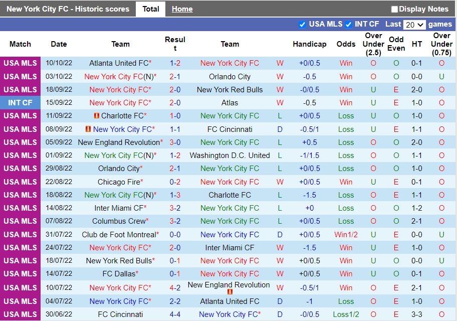 Nhận định New York City vs Inter Miami 6h00 ngày 1810 (Nhà nghề Mỹ MLS 2022) 3