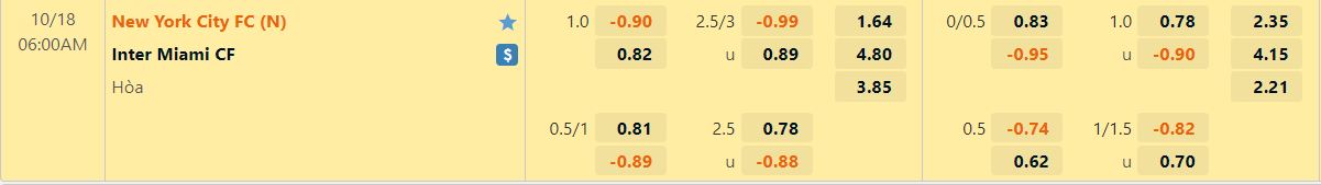Nhận định New York City vs Inter Miami 6h00 ngày 1810 (Nhà nghề Mỹ MLS 2022) 1