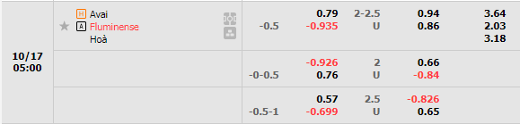 Nhận định Avai vs Fluminense (5h00 ngày 1710, VĐ Brazil) 1 Nhận định Avai vs Fluminense (5h00 ngày 1710, VĐ Brazil) 1