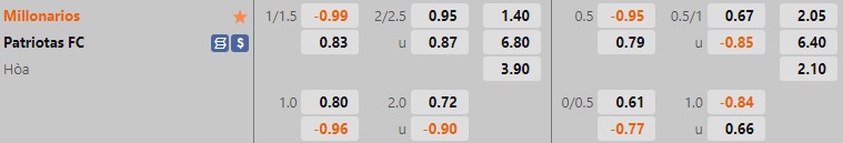 Nhận định bóng đá Millonarios vs Patriotas 6h10 ngày 1710 (VĐQG Colombia 2022) 1 Nhận định bóng đá Millonarios vs Patriotas 6h10 ngày 1710 (VĐQG Colombia 2022) 1