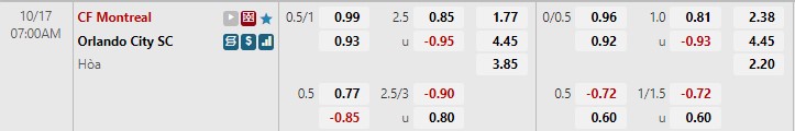 Nhận định CF Montreal vs Orlando City 7h00 ngày 1710 (Nhà nghề Mỹ MLS 2022) 1 Nhận định CF Montreal vs Orlando City 7h00 ngày 1710 (Nhà nghề Mỹ MLS 2022) 1