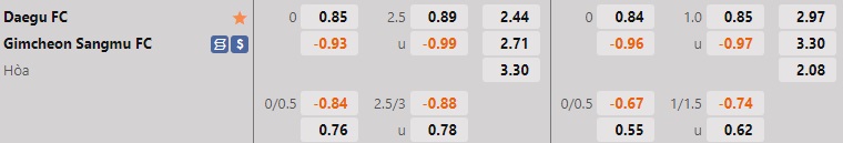 Nhận định Daegu vs Gimcheon Sangmu 14h30 ngày 1610 (VĐQG Hàn Quốc 2022) 1 Nhận định Daegu vs Gimcheon Sangmu 14h30 ngày 1610 (VĐQG Hàn Quốc 2022) 1