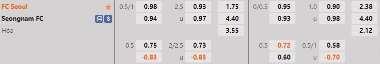 Nhận định, dự đoán Seoul vs Seongnam 17h00 ngày 1610 (VĐQG Hàn Quốc 2022) 1