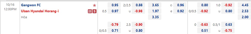 Nhận định Gangwon vs Ulsan 12h00 ngày 1610 (VĐQG Hàn Quốc 2022) 1