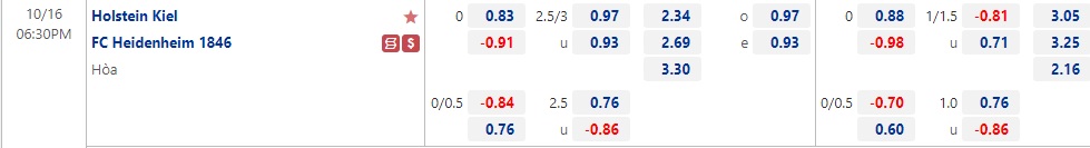 Nhận định Holstein Kiel vs Heidenheim 18h30 ngày 1610 (Hạng 2 Đức 202223) 1