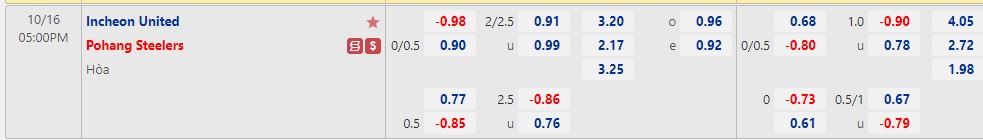 Nhận định Incheon vs Pohang 17h00 ngày 1610 (VĐQG Hàn Quốc 2022) 1