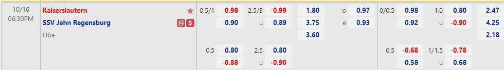 Nhận định Kaiserslautern vs Jahn Regensburg 18h30 ngày 1610 (Hạng 2 Đức 2022) 1 Nhận định Kaiserslautern vs Jahn Regensburg 18h30 ngày 1610 (Hạng 2 Đức 2022) 1