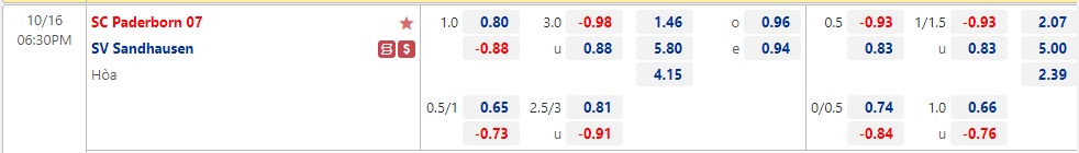 Nhận định Paderborn vs Sandhausen 18h30 ngày 1610 (Hạng 2 Đức 2022) 1