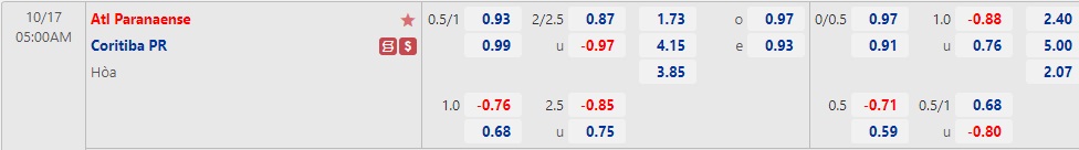 Nhận định Paranaense vs Coritiba 05h00 ngày 1710 (VĐQG Brazil 2022) 1
