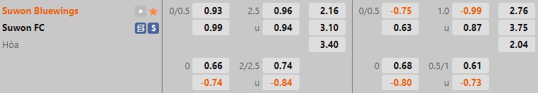 Nhận định Suwon Bluewings vs Suwon FC 12h00 ngày 1610 (VĐQG Hàn Quốc 2022) 1 Nhận định Suwon Bluewings vs Suwon FC 12h00 ngày 1610 (VĐQG Hàn Quốc 2022) 1